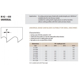 M42-430 | UNIVERSAL BANDZAAG 2480x27x0,9 - 8/11 TPI - BI-METAAL