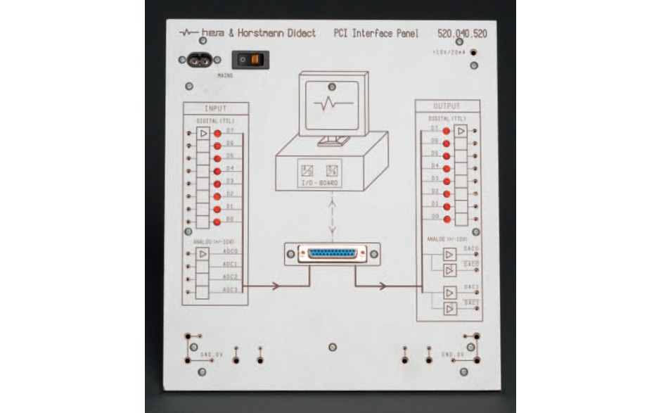 Compactpaneel PC Processimulatie PCI (PCI Interface Paneel)