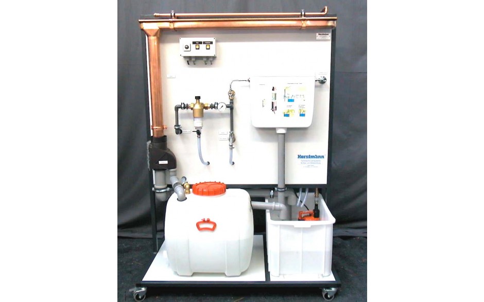 Model gebruik regenwater
