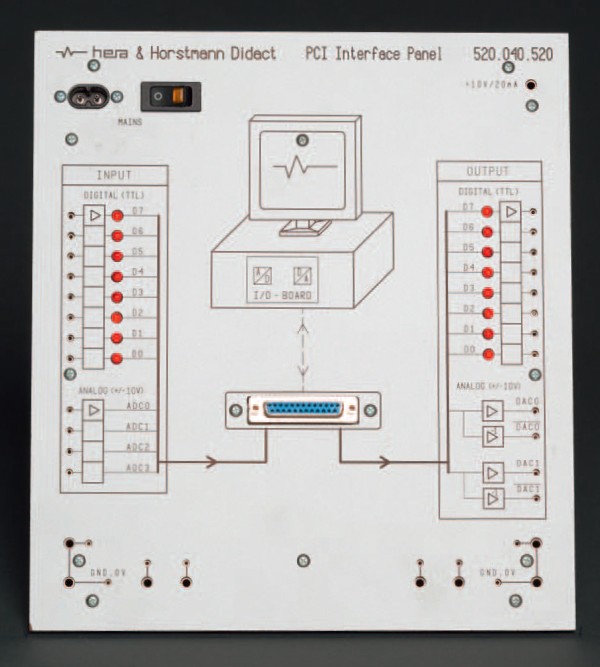 Compactpaneel PC Processimulatie PCI (PCI Interface Paneel)