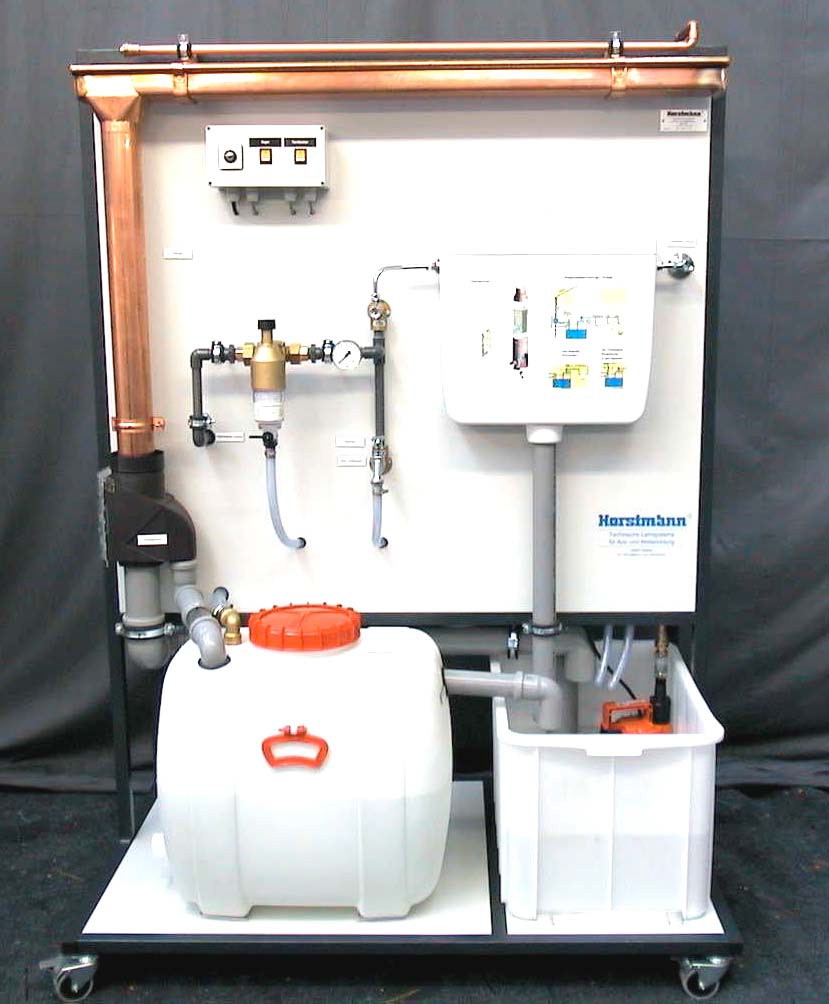 Model gebruik regenwater