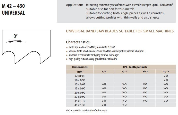M42-430 | UNIVERSAL BANDZAAG 2480x27x0,9 - 6/10 TPI - BI-METAAL